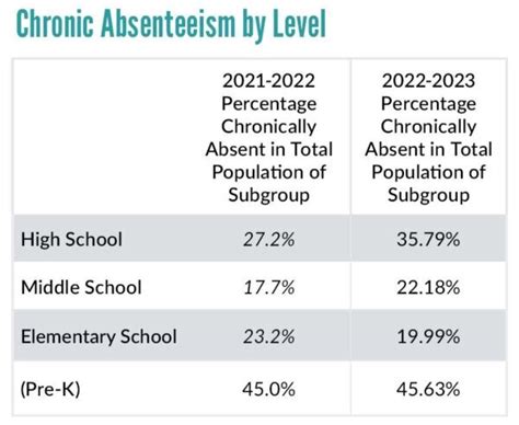 How Montgomery Co. Public Schools plans to reverse a trend of chronic absenteeism